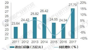中國進出口貿易回穩向好，外貿韌性凸顯