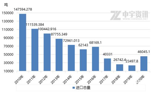 2020年中國(guó)進(jìn)出口數(shù)據(jù)淺析 逆勢(shì)中的韌性與變革